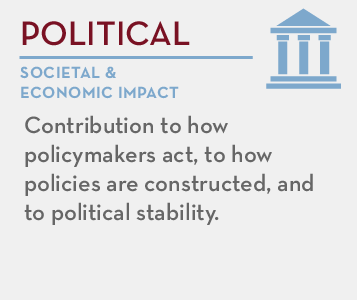 Political - societal and economic impact: Contribution to how policymakers act, to how policies are constructed, and to political stability.